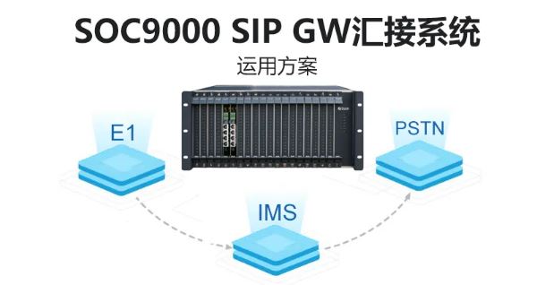 9博体育SOC9000 SIP GW汇接系统运用计划